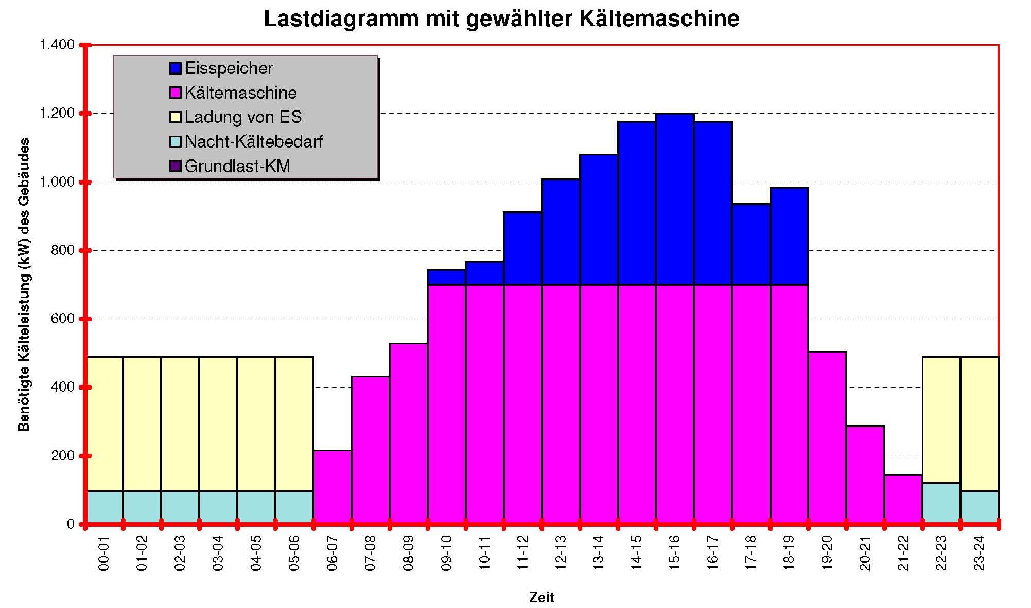 Eisspeicher_Seite_3_Ausschnitt