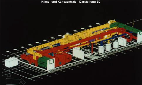 FHL - RLT Darstellung